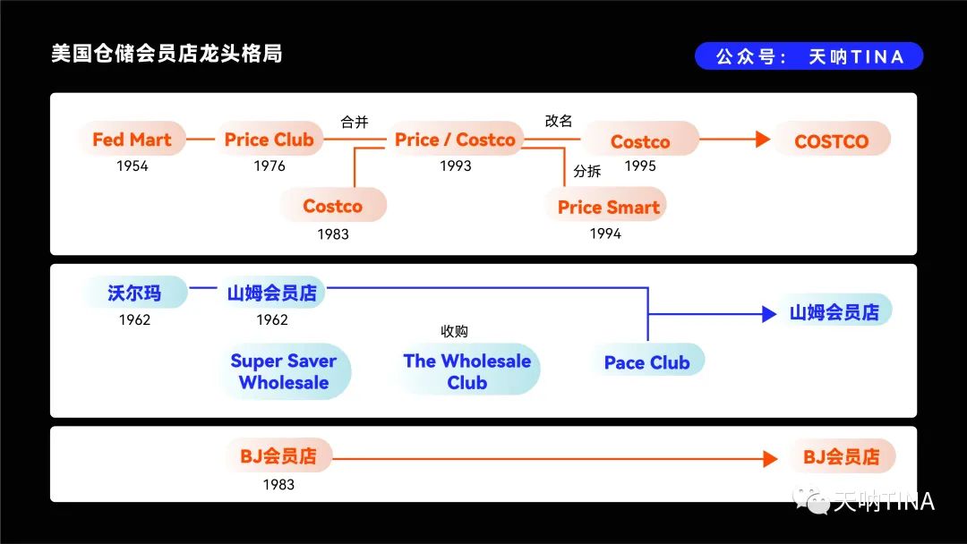 拆解出海品牌（一）：终端为何热衷于做自营品牌？